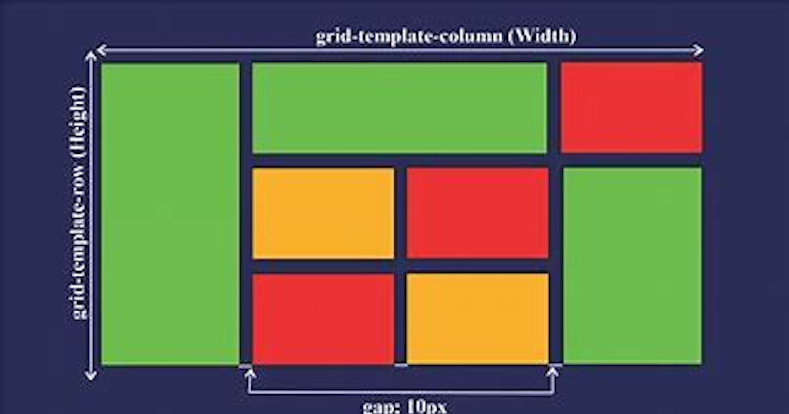 Complete Guide in Grid containers and Grid items