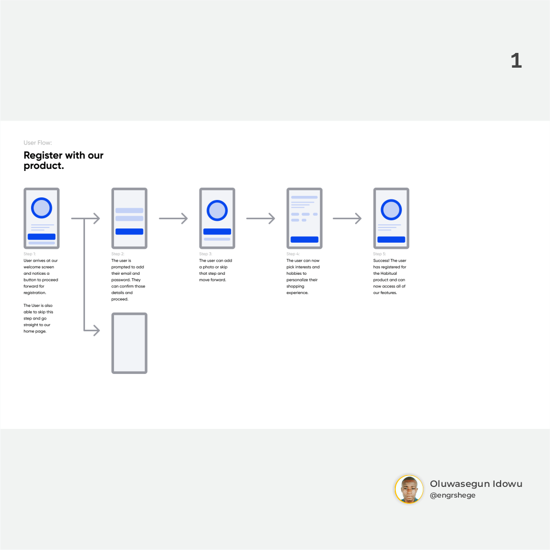 1. User Flow: Register with our product.