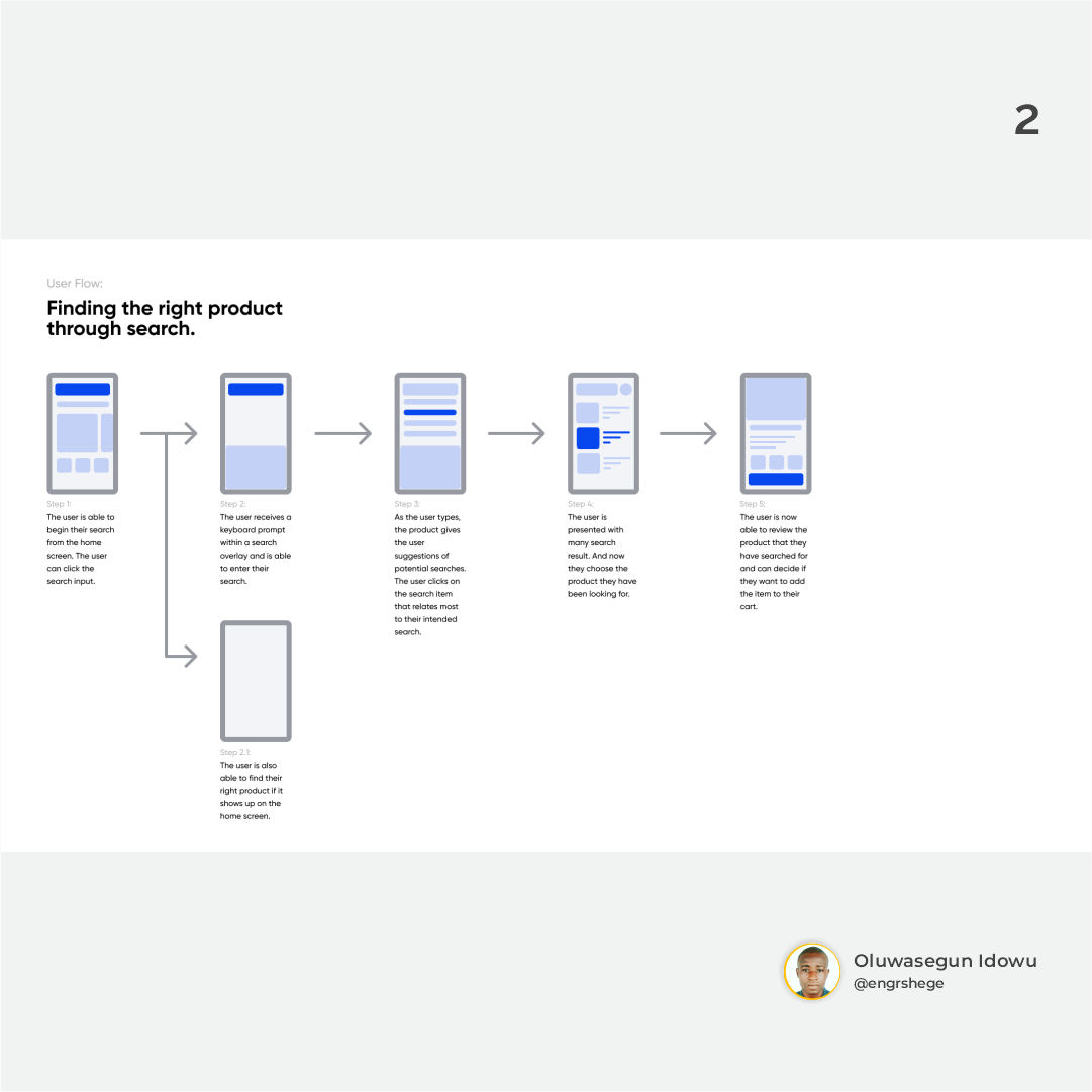 2. User Flow: Finding the right product through search.
