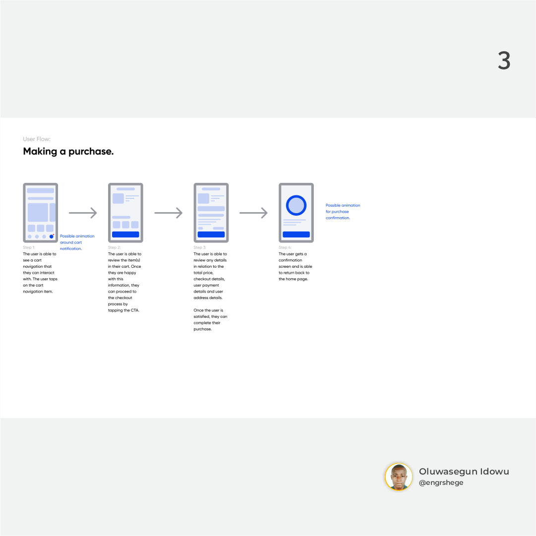 3. User Flow: Making a purchase.