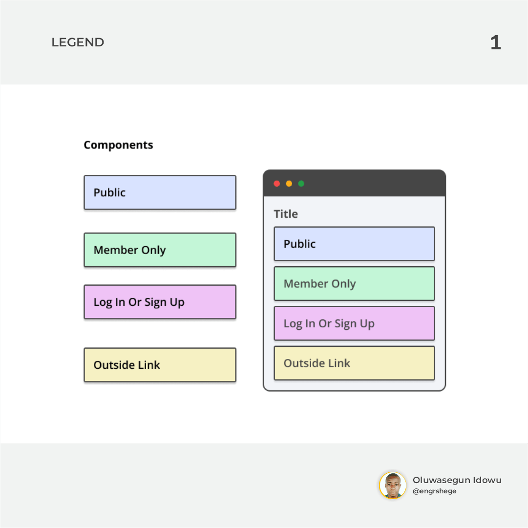 1. Sitemap: Legend