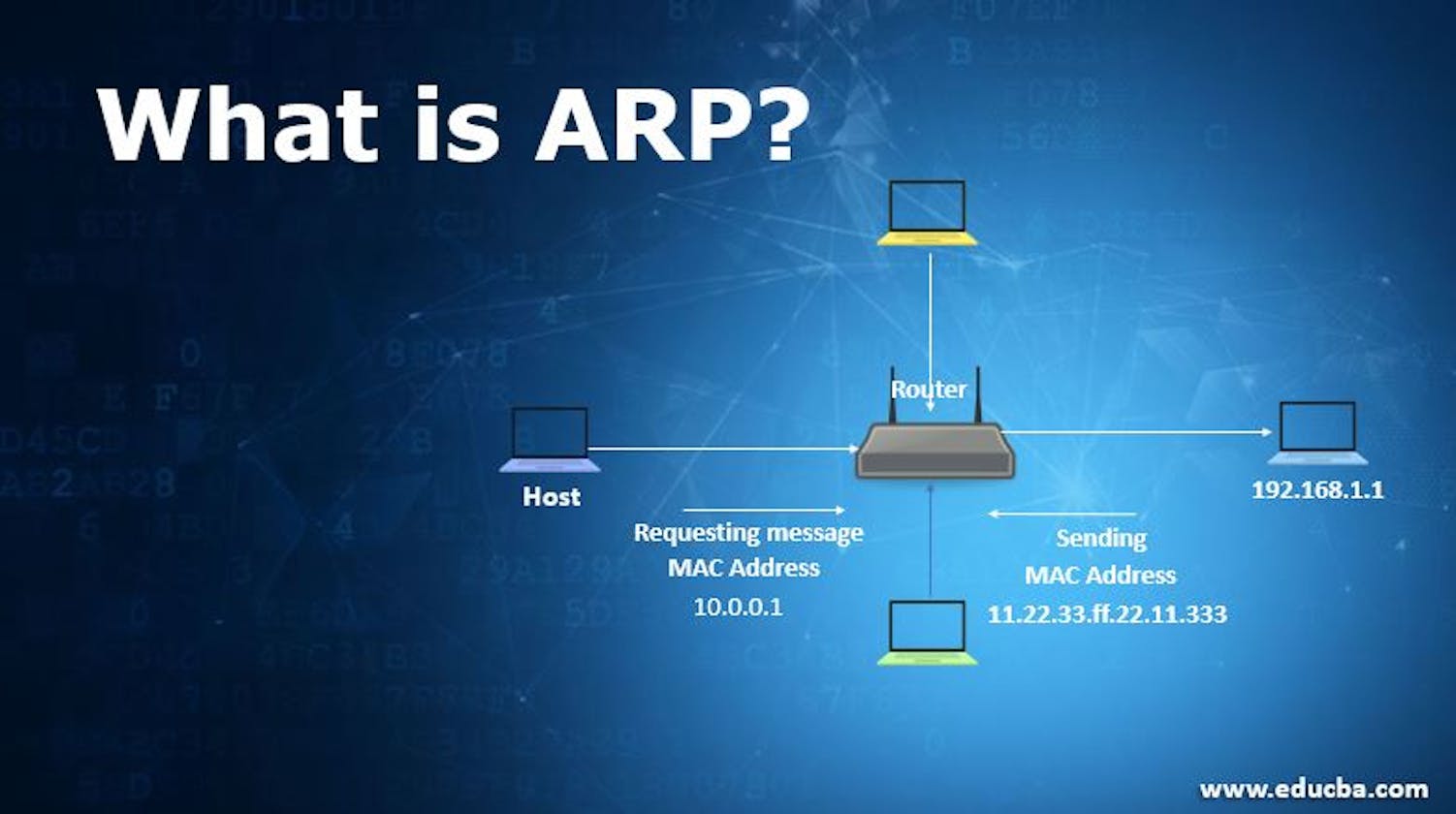 What the heck is ARP and how does it work?