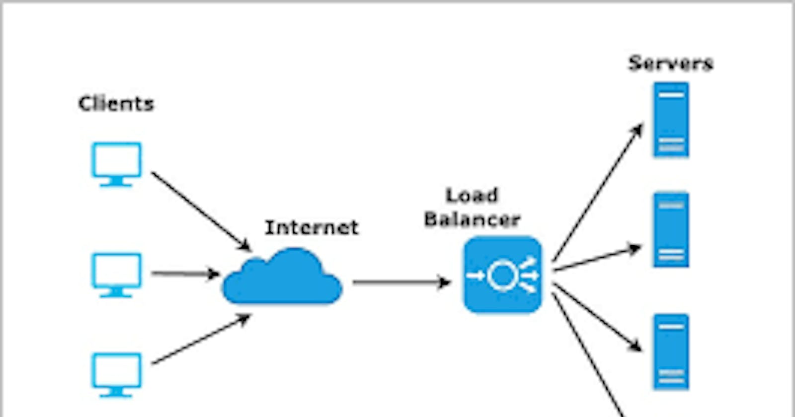 Unveiling the Magic of Load Balancers: Enhancing Performance and Reliability in Real Projects