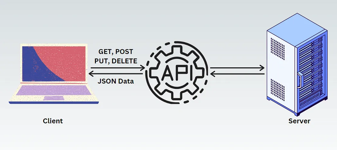 A Comprehensive Guide to REST API and Various API Architectures