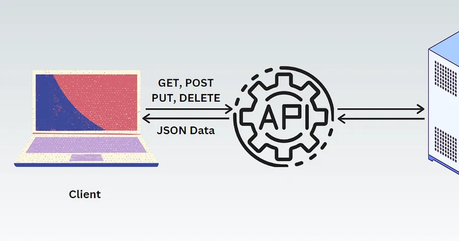 A Comprehensive Guide to REST API and Various API Architectures