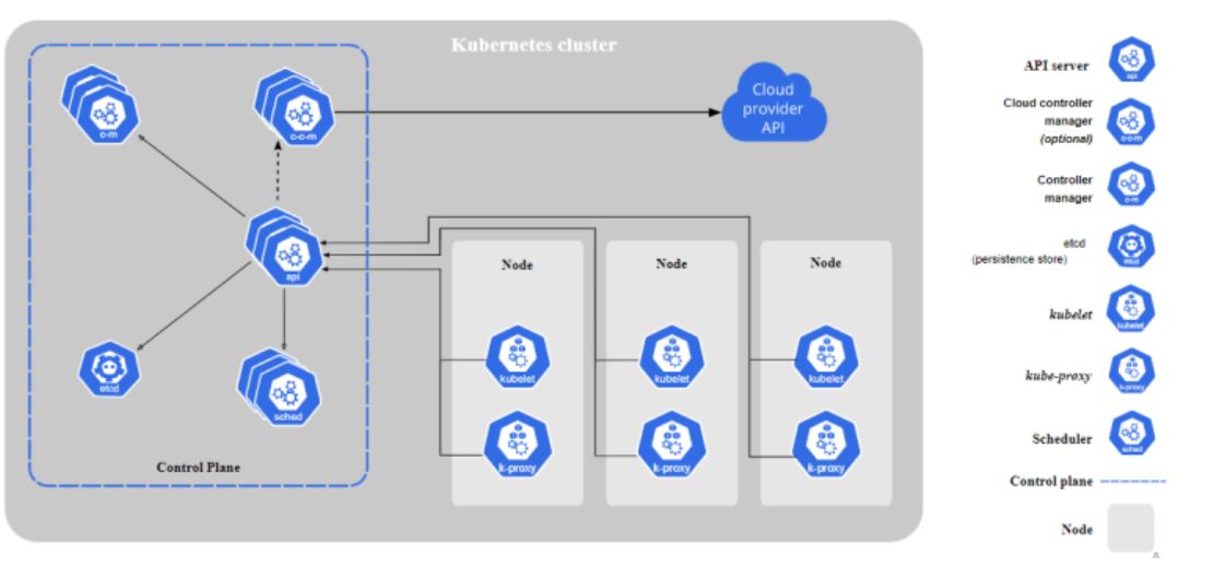 The Curiuos case of Kubernetes