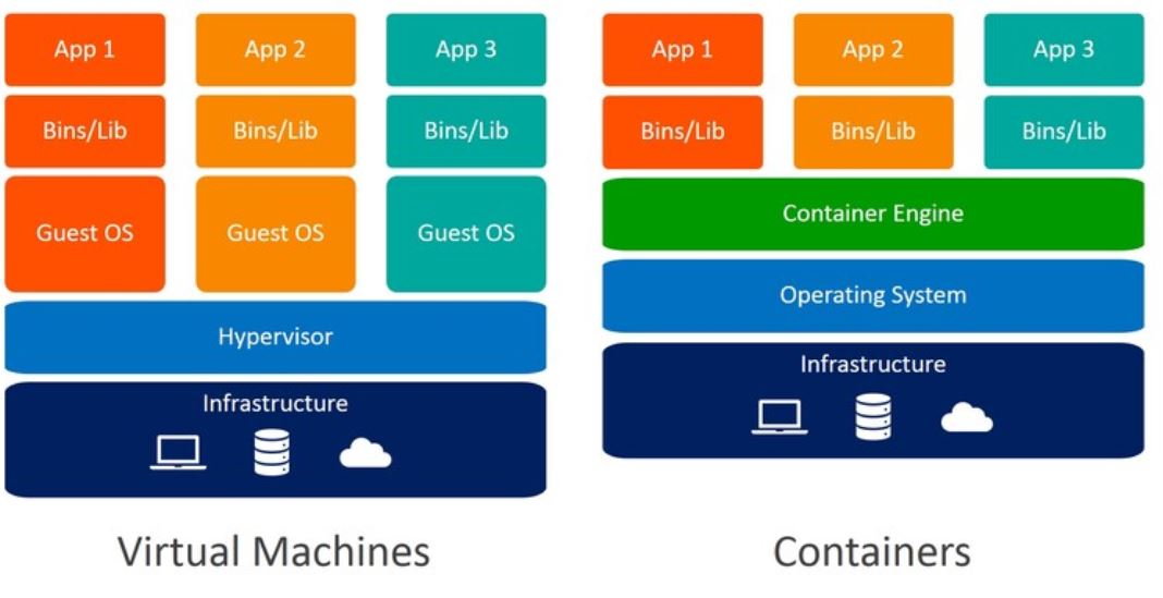 Super-Duper Docker