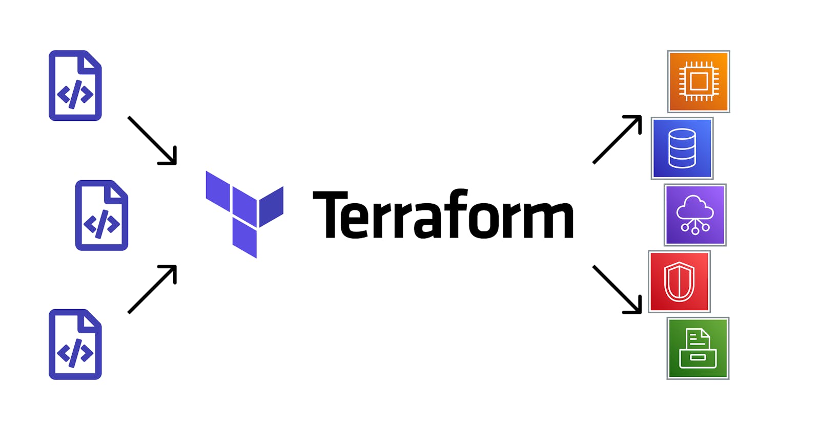 Terraform Basics Configuration Language for DevOps Engineer
