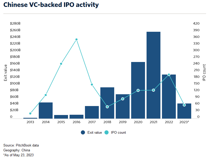 Invest in China's Tech Sector After IPO Reforms