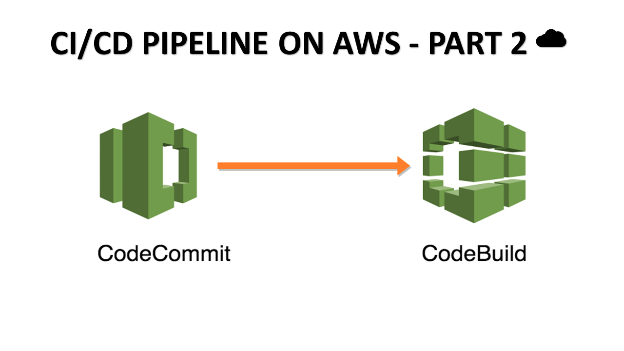 CI/CD pipeline on AWS - Part 2 🚀 ☁