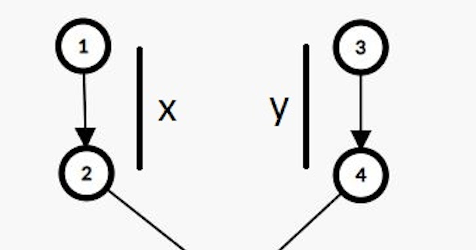 Intersection of Two Linked Lists: A Simple Algorithmic Approach