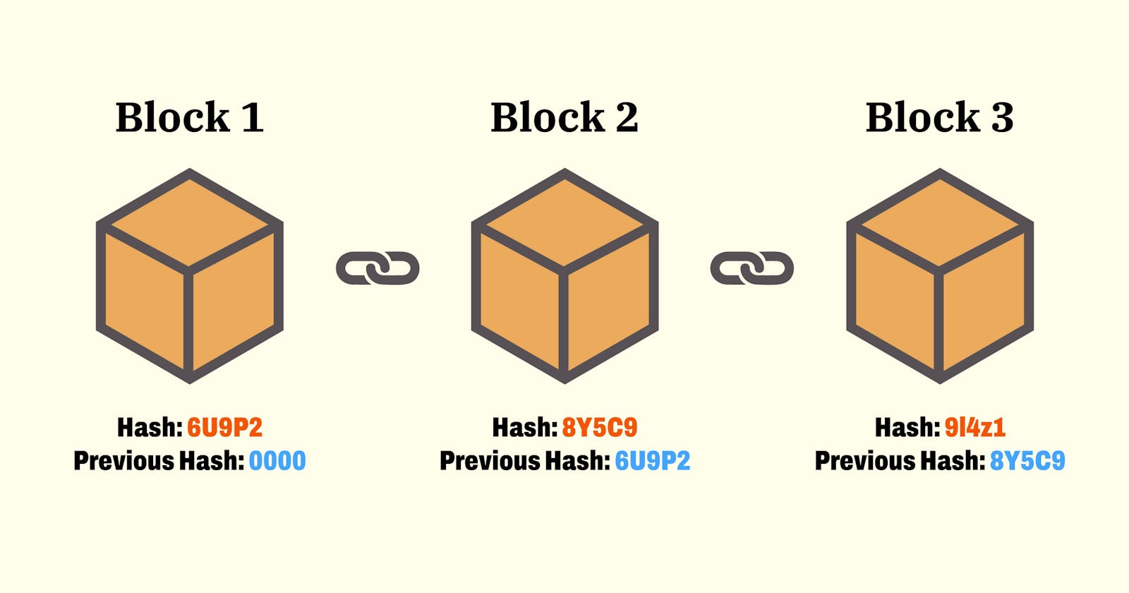 Creating Your Own Blockchain Using JavaScript and Session/Local Storage