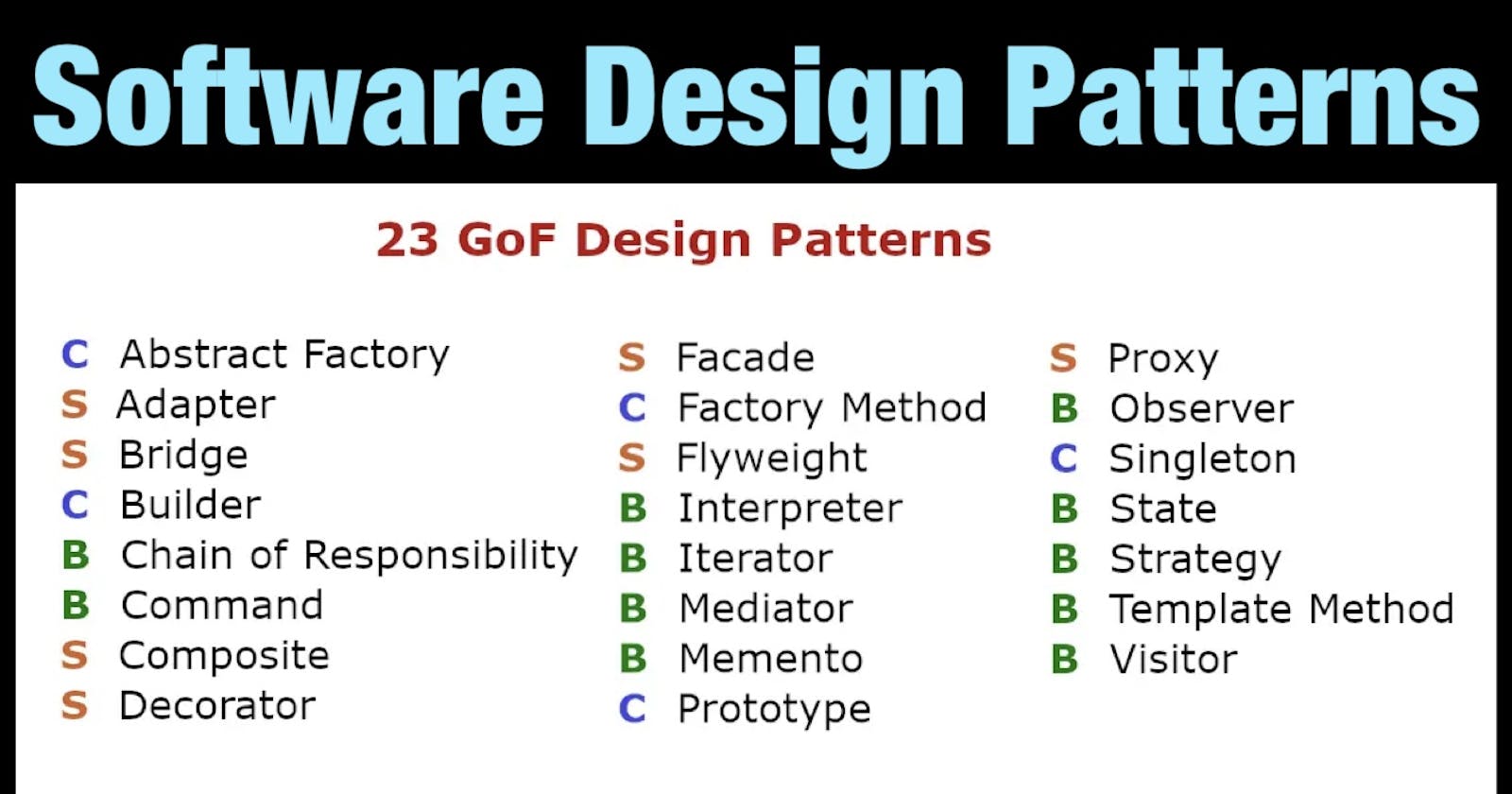 23 Design Patterns In software designing