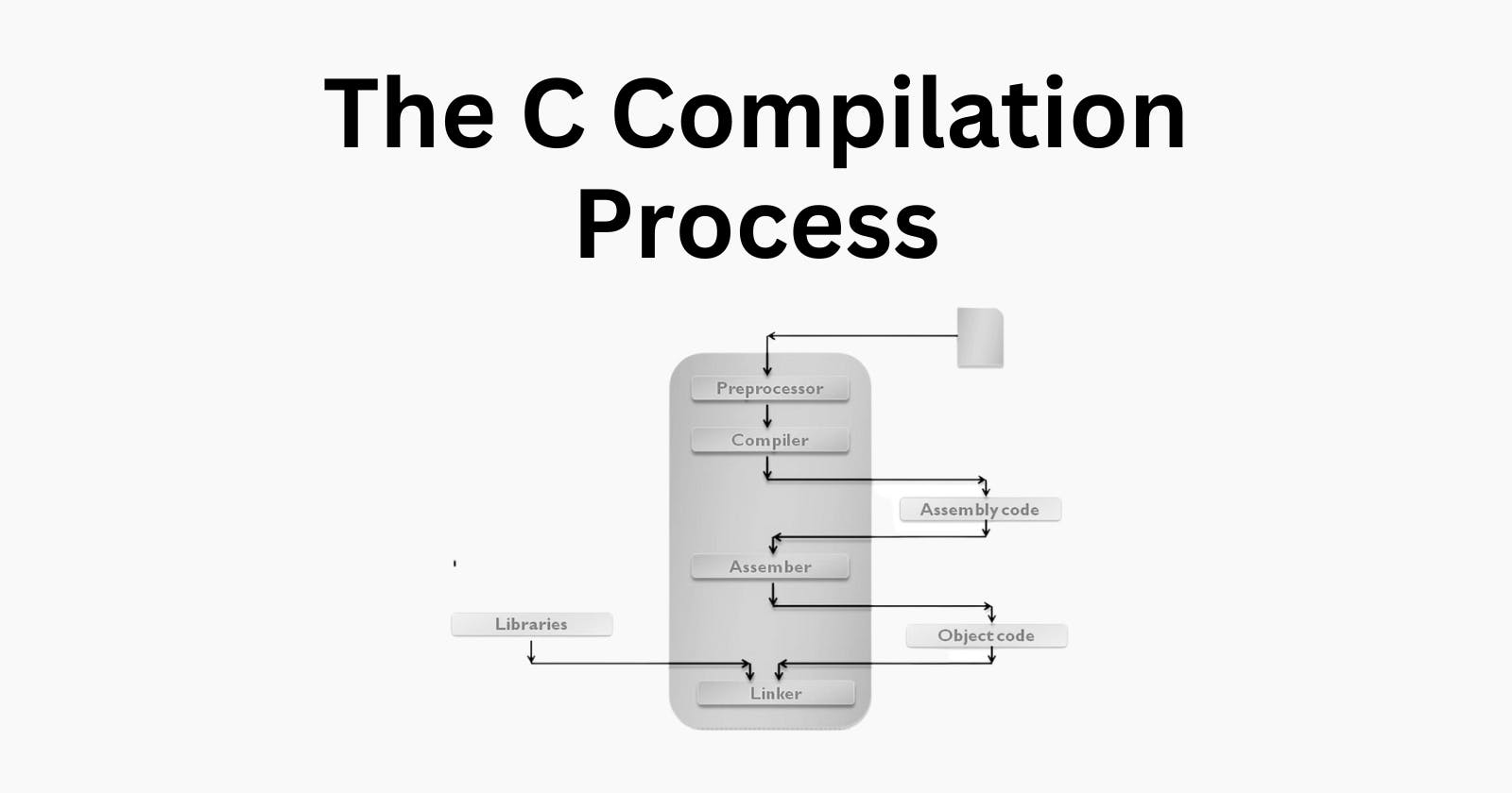 The C Compilation Process: A Step-by-Step Guide