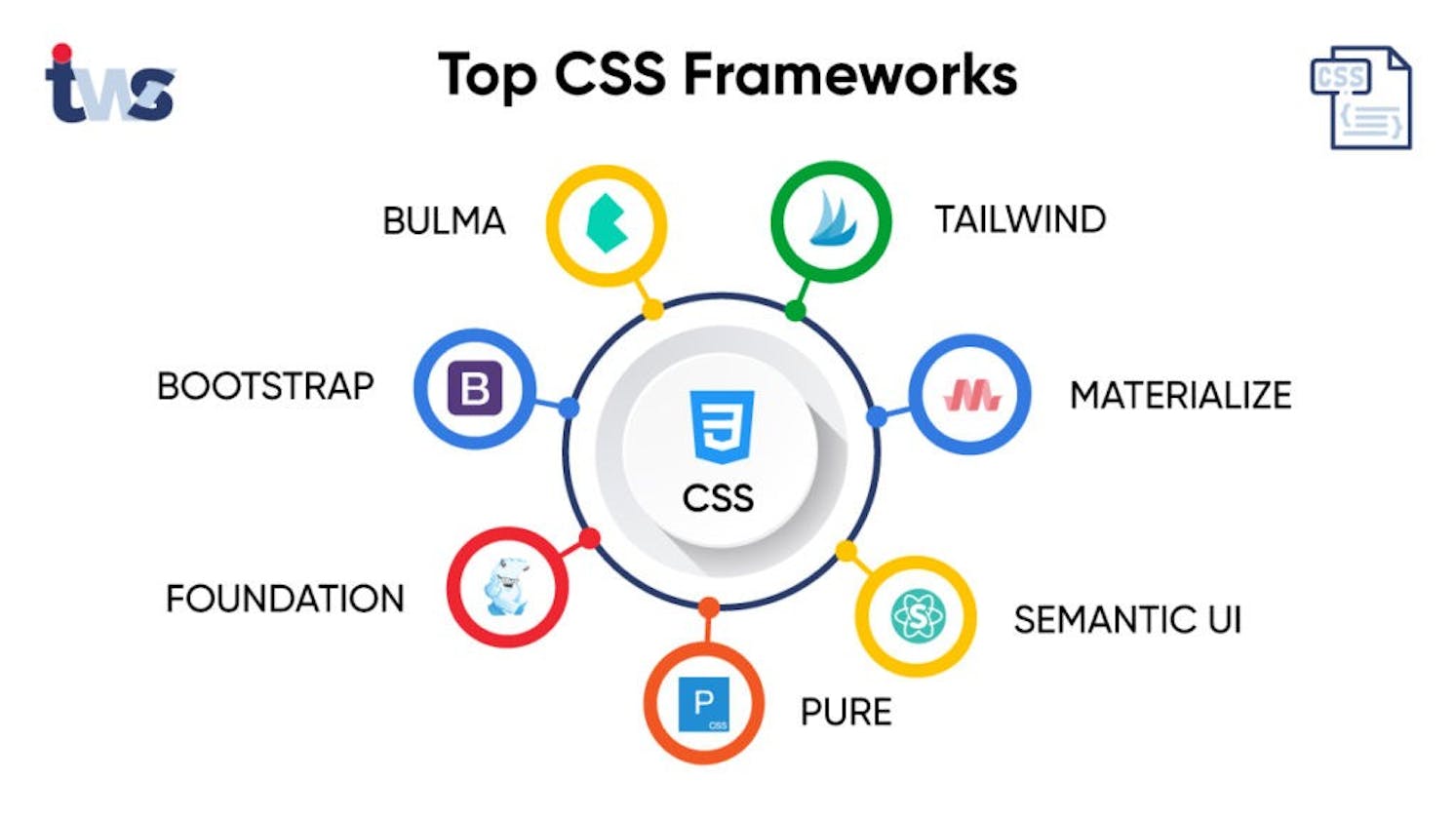 The best CSS frameworks to be using in 2023