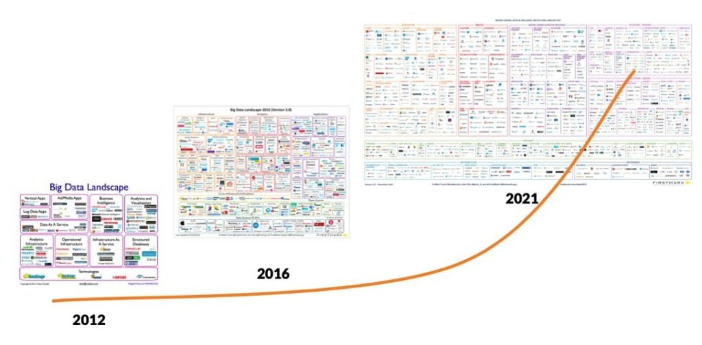 Evolution of Data Engineering: From History to the Data Lifecycle