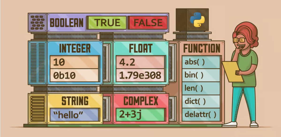 Python Data Types: A Comprehensive Overview