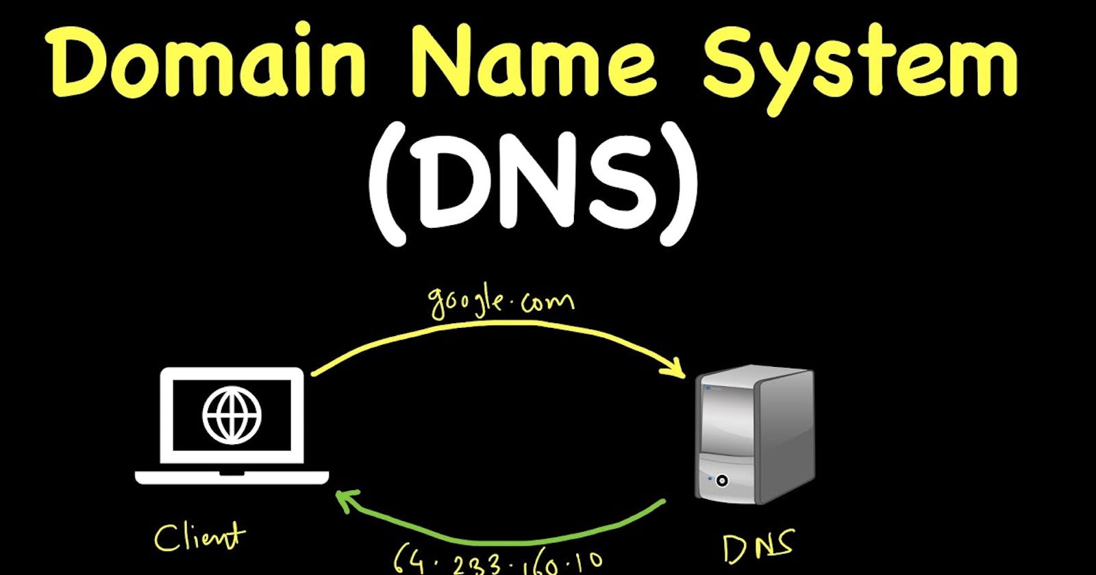 DNS(Domain name system)