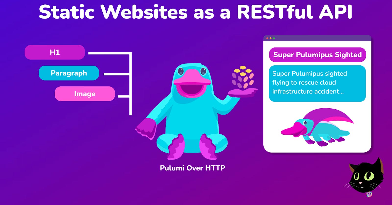 Pulumi Automation API - Static Websites as a RESTful API