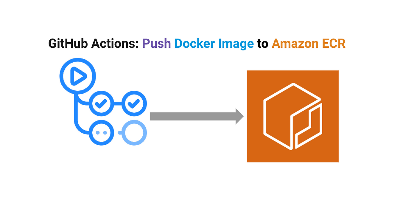 Automating Docker Image Deployment to Amazon ECR with GitHub Actions