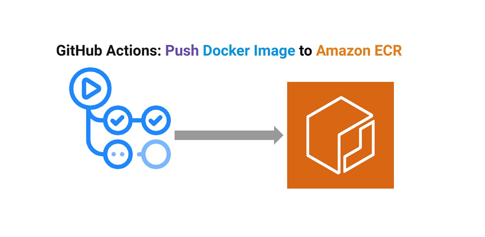 Automating Docker Image Deployment to Amazon ECR with GitHub Actions