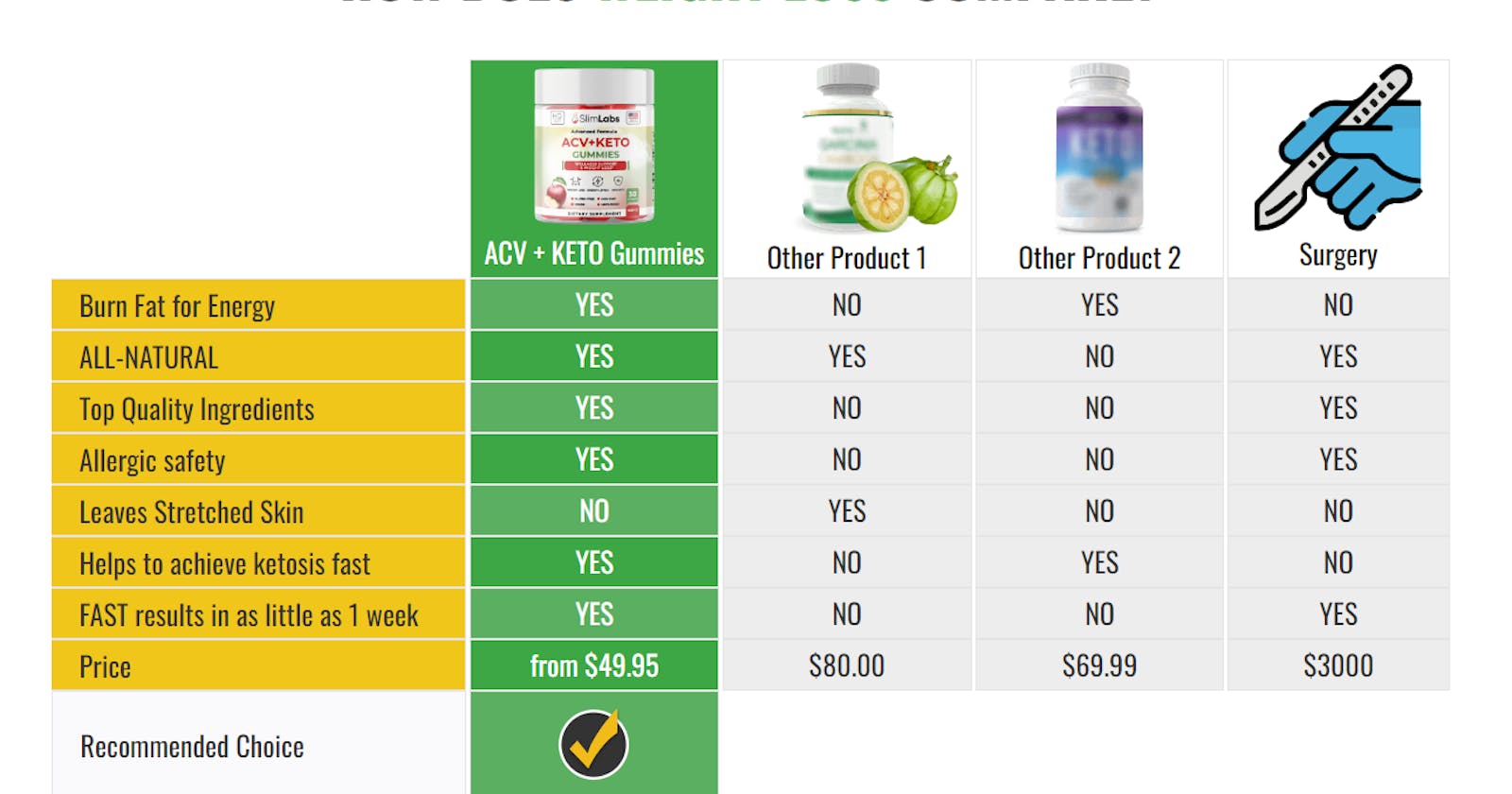 Slim Labs ACV + Keto Gummies: Supporting Digestive Health on Your Weight Loss
