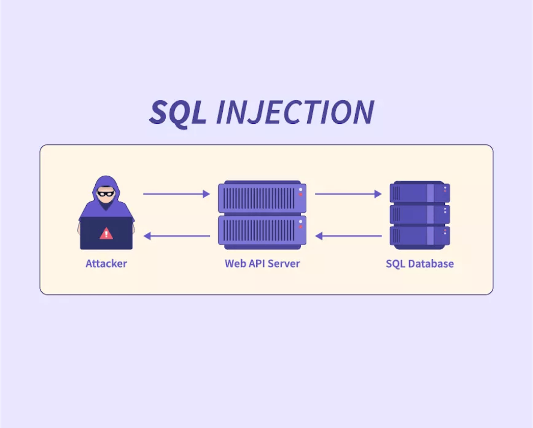 Understanding SQL Injection for Software QA Engineers! 🕵️♀️💻