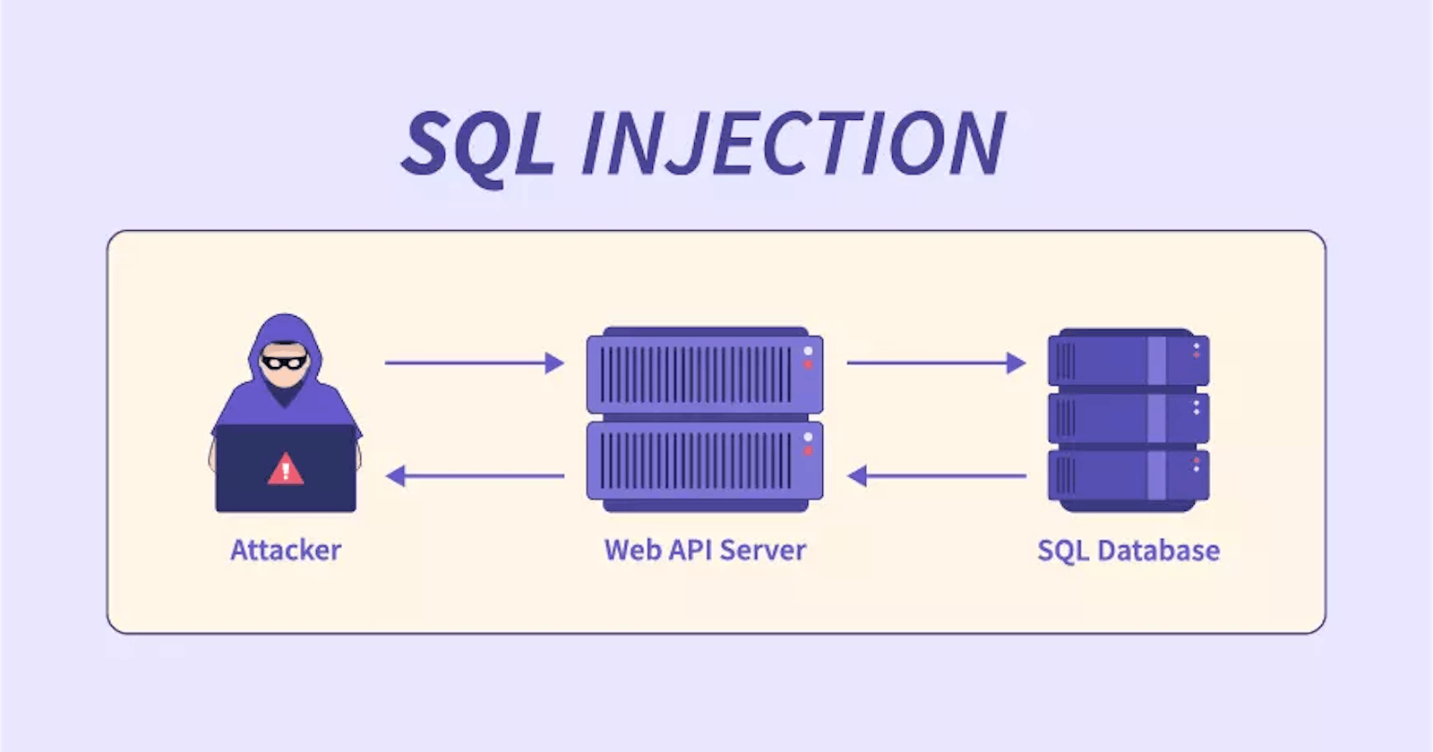 Understanding SQL Injection for Software QA Engineers! 🕵️♀️💻