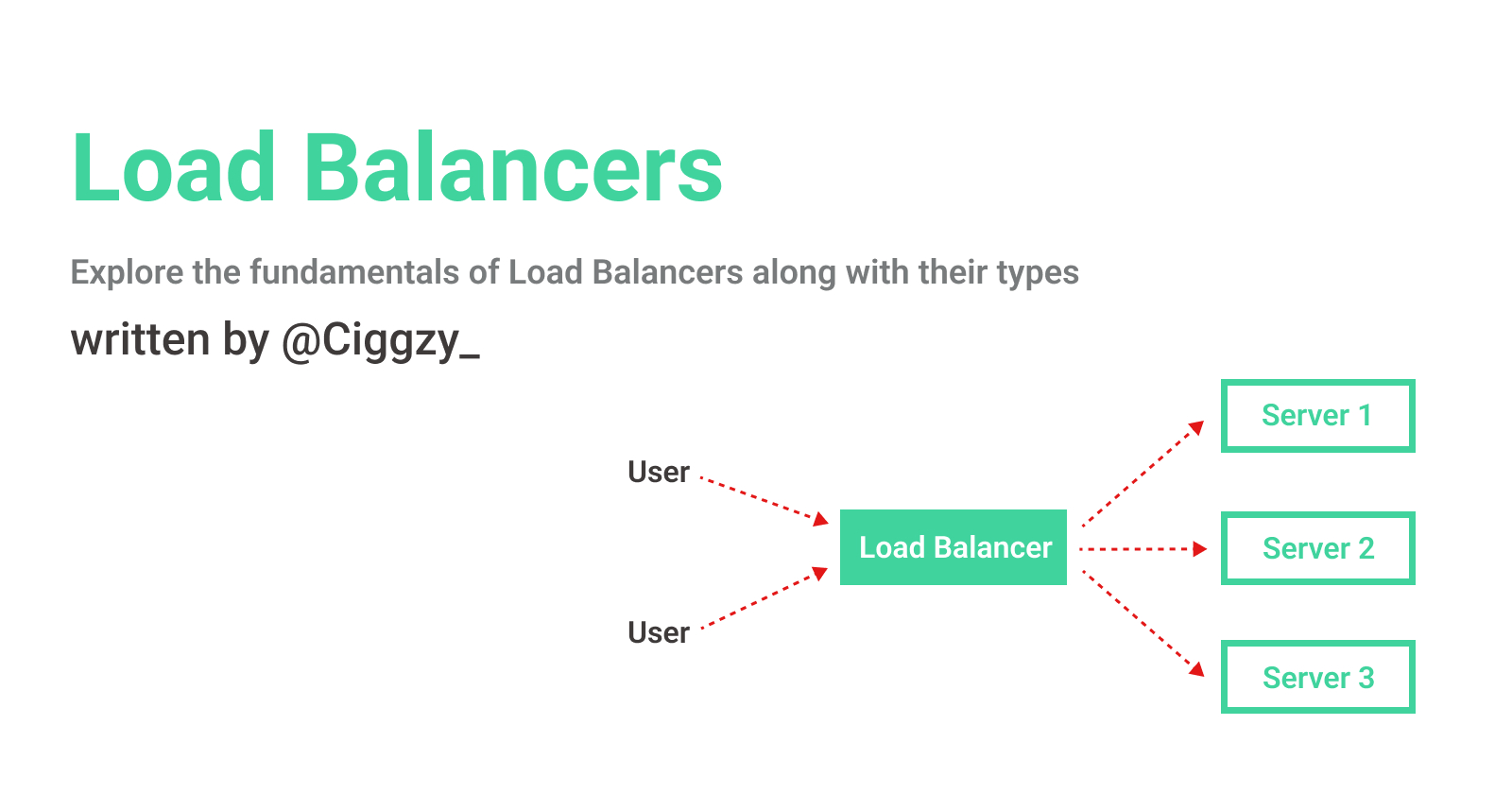 Exploring the Fundamentals of Load Balancers