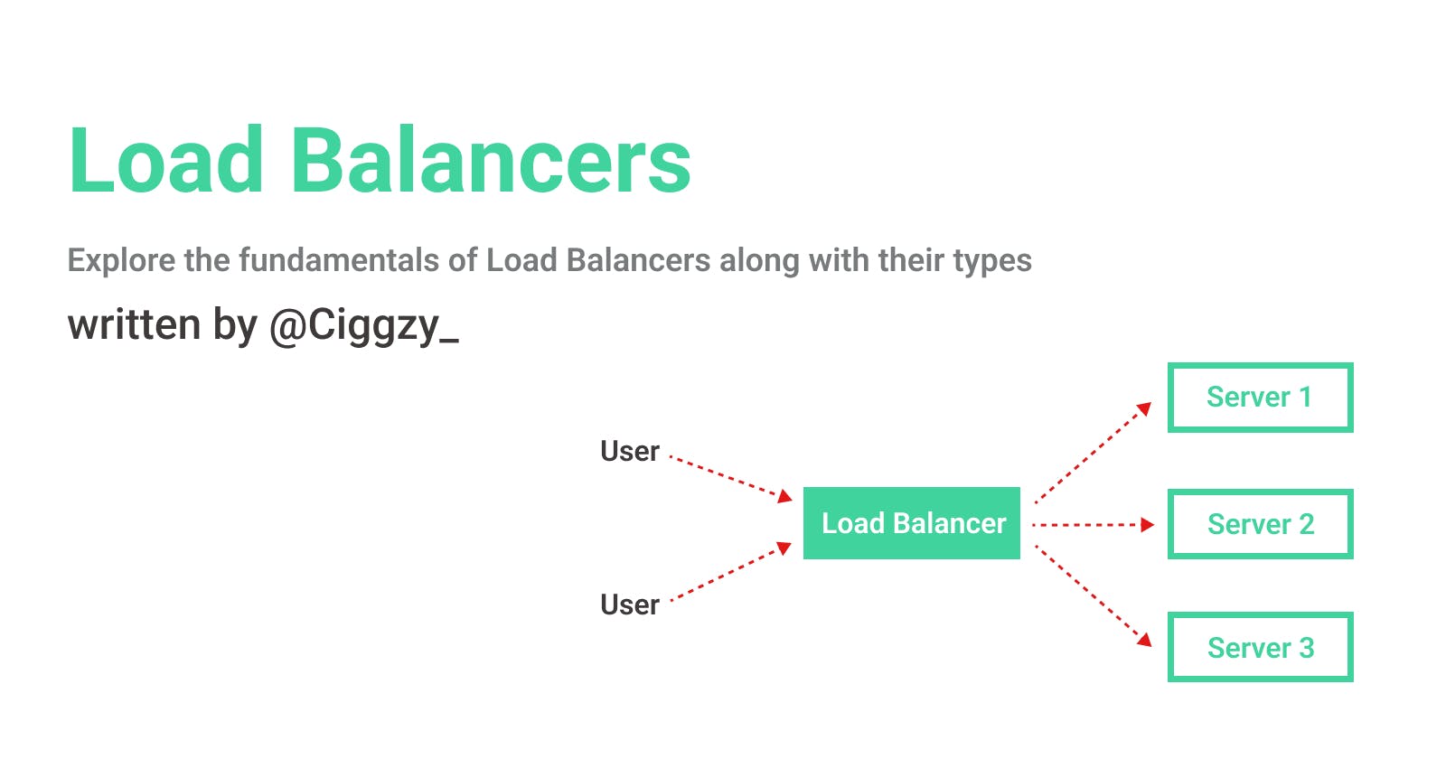 Exploring the Fundamentals of Load Balancers