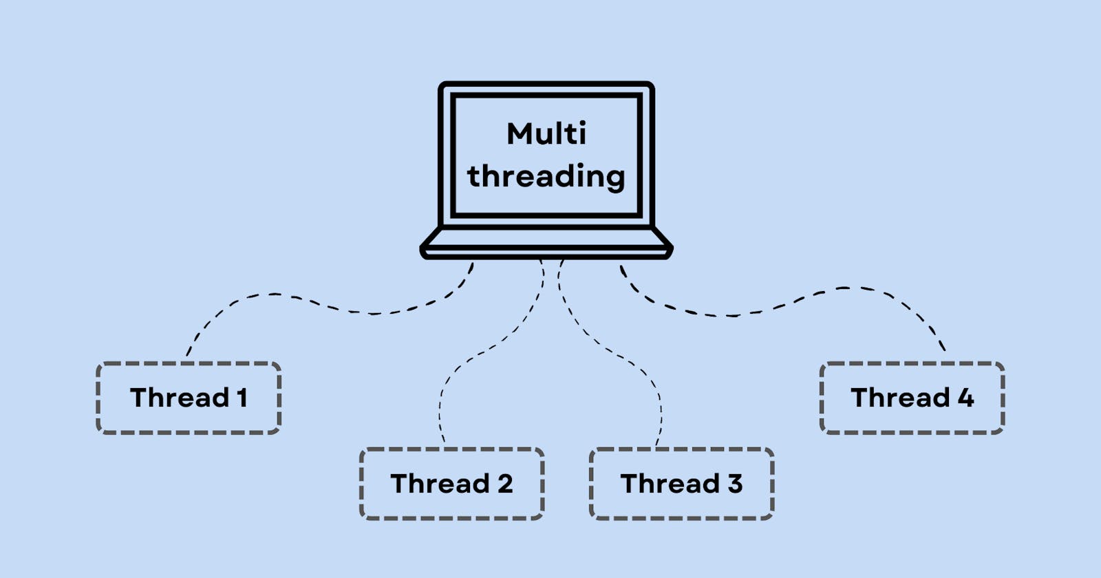 Multithreading in Java: A Detailed Overview