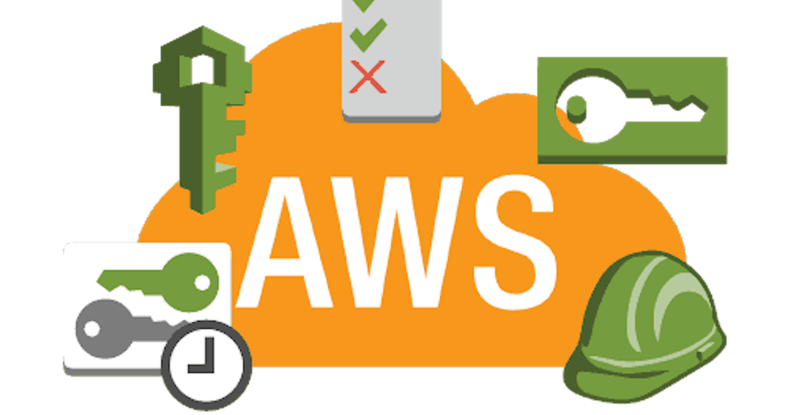 Unlocking the Power of AWS IAM: Navigating the Access Management Menu - PART TWO