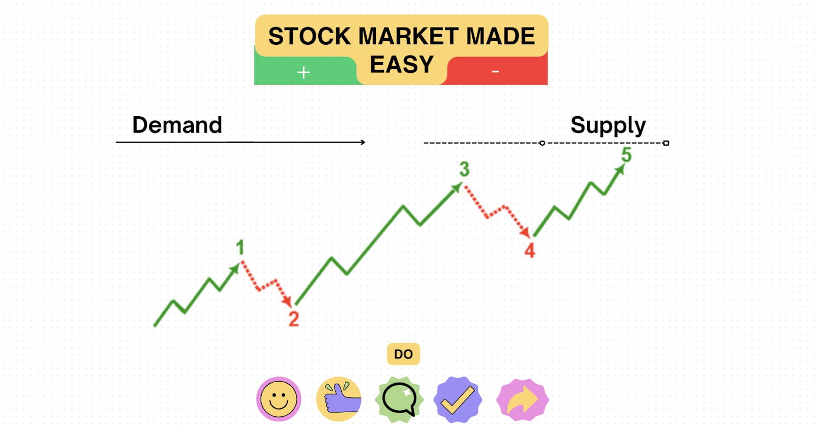 Understanding Supply and Demand in the Stock Market