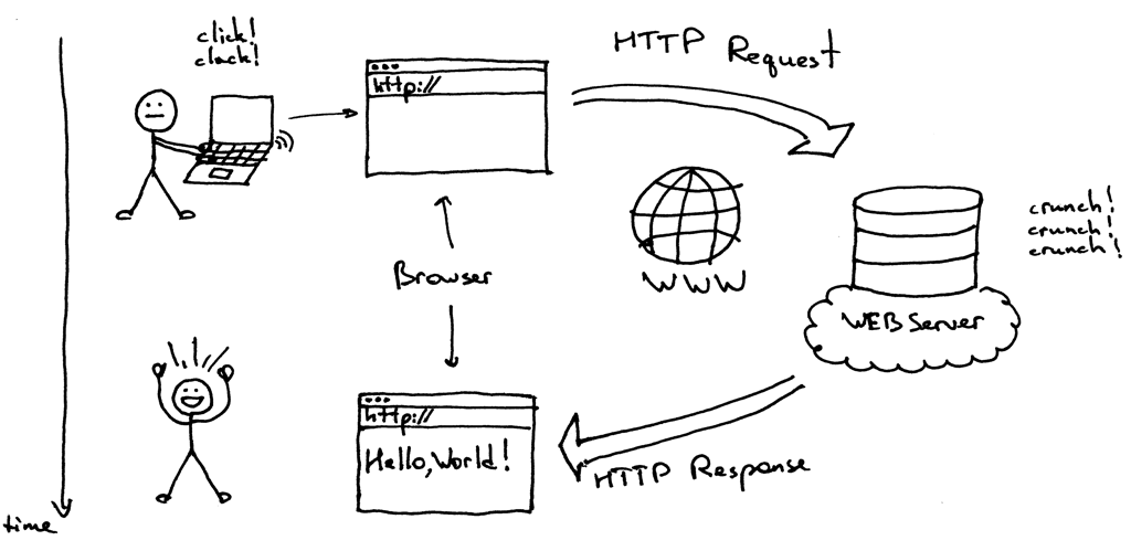 How To Use Axios With React: A Beginner's Guide