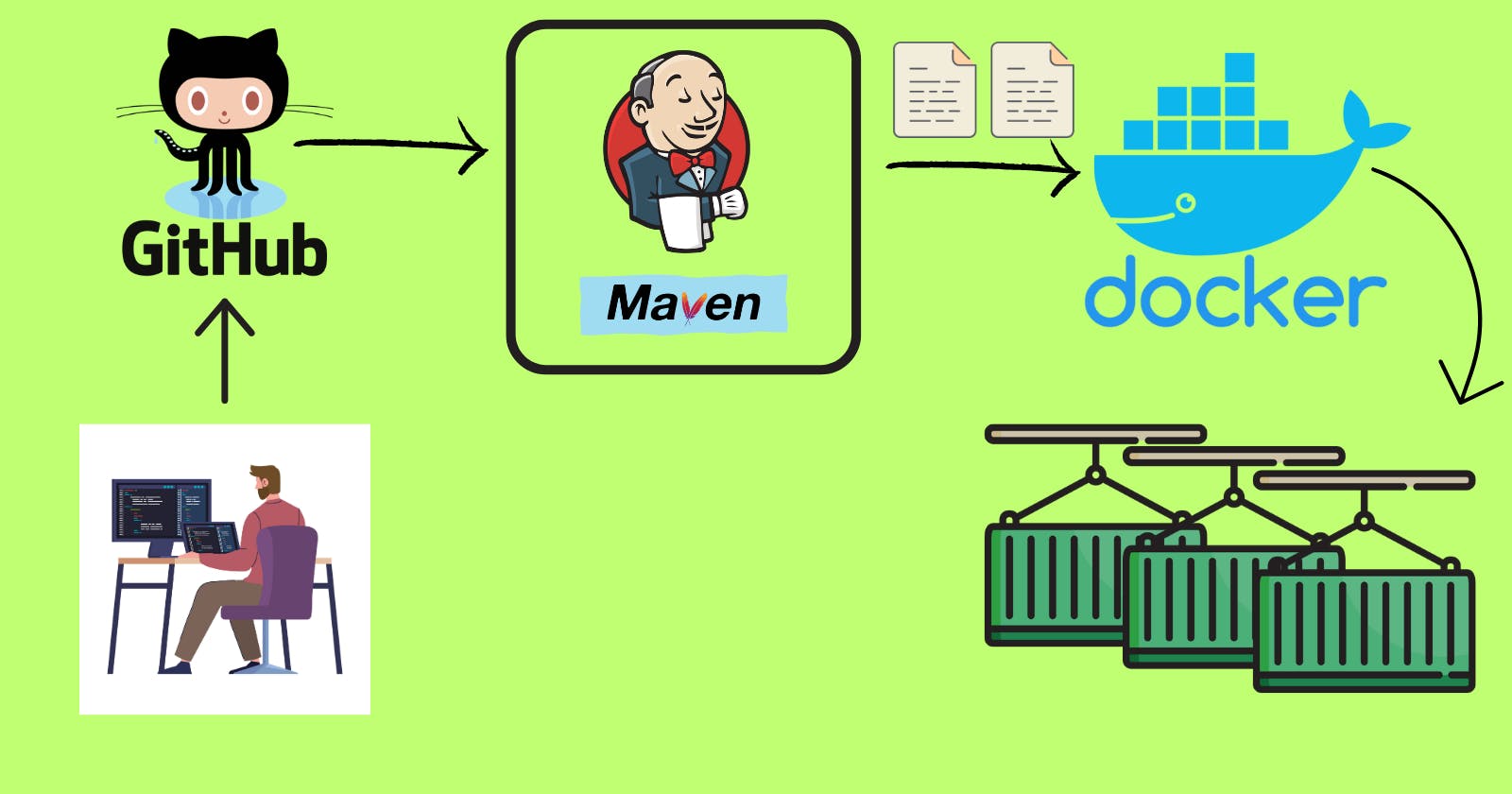 Day 3 CI/CD: Utilize Jenkins and Docker to Deploy Your App