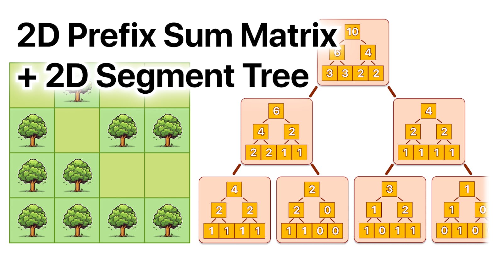 2D Prefix Array And 2D Segment Tree Overview