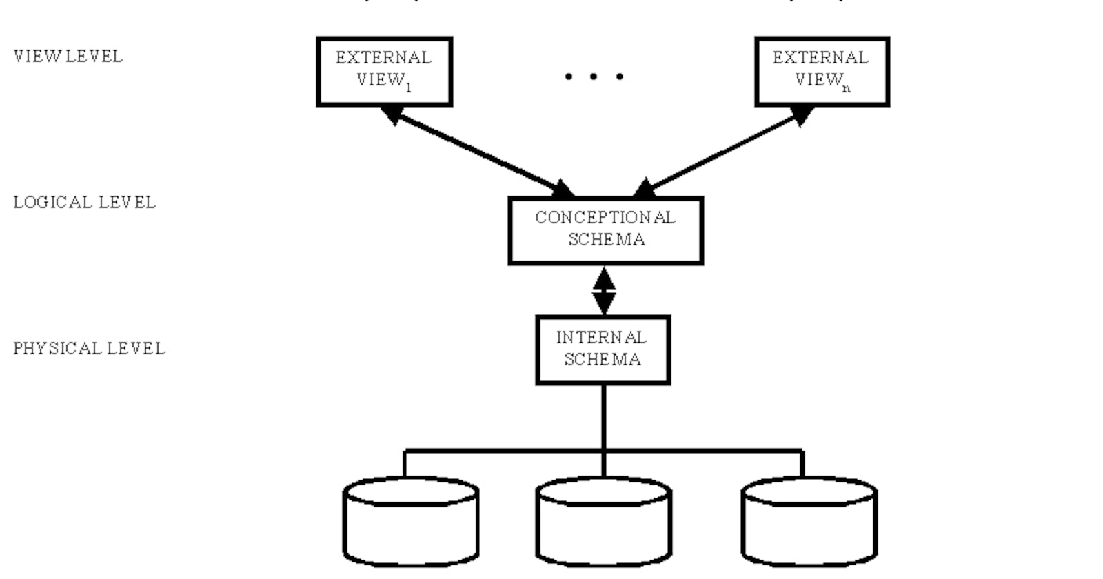 Simplifying Databases: The Power of Data Abstraction and Essential Abstractions