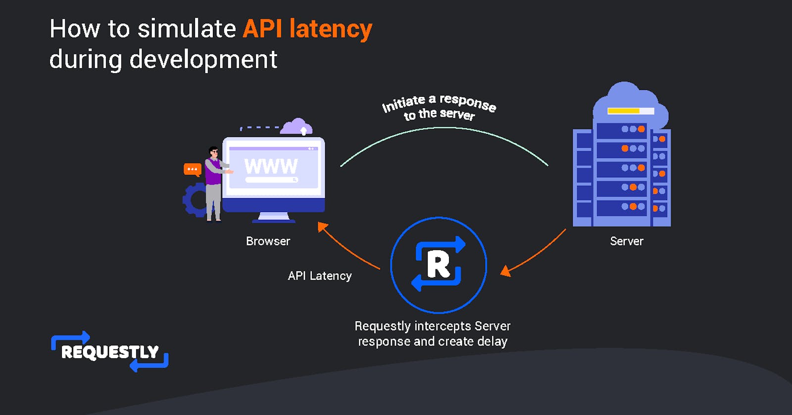 How to simulate API latency during development