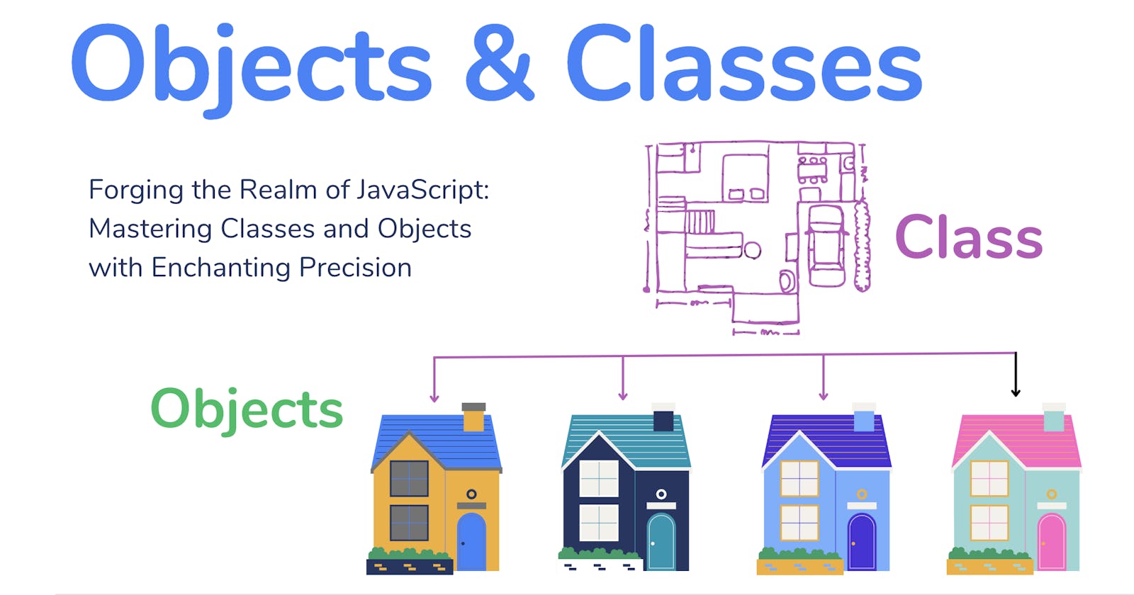 Classes & Objects in Java Script
