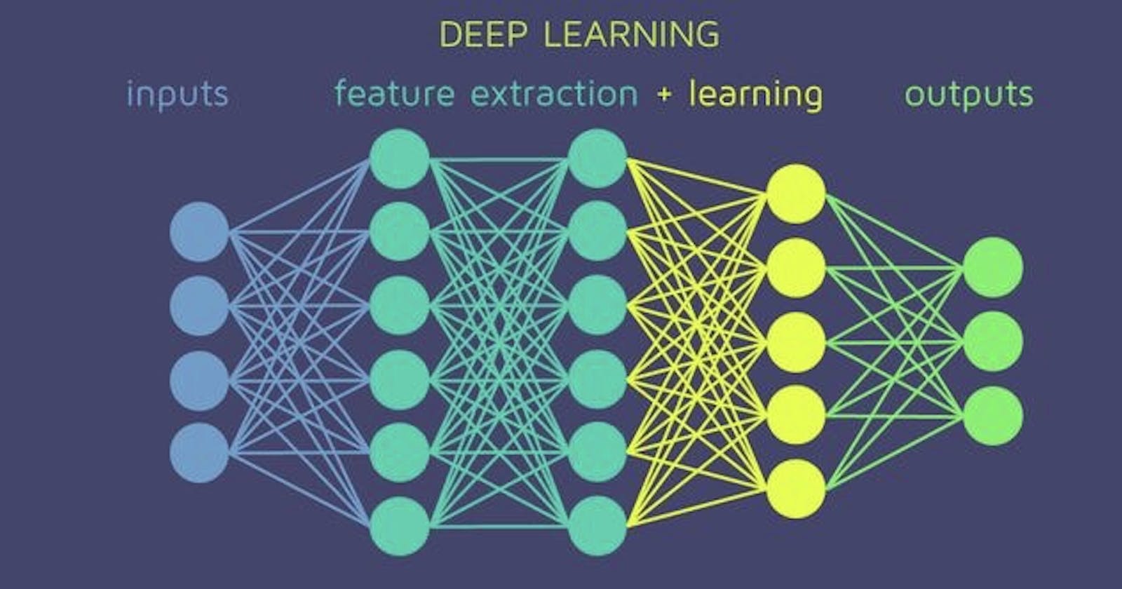 An introduction to deep learning
