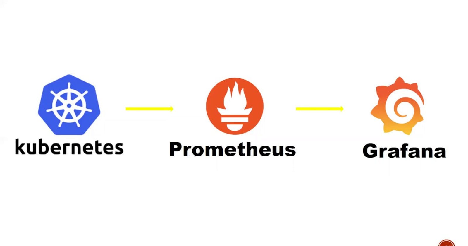 Kubernetes monitoring using Prometheus and Grafana