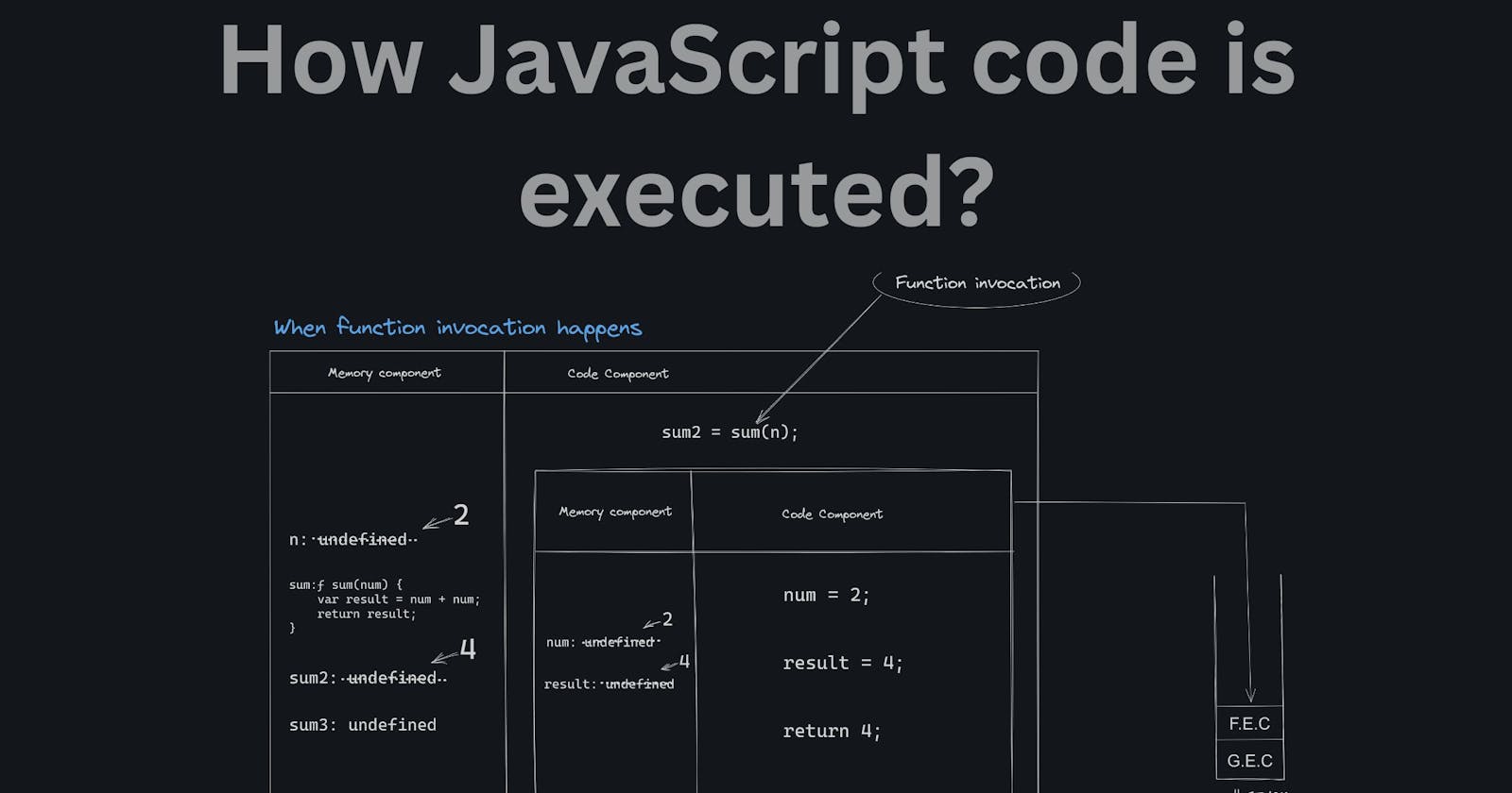 How JavaScript code is executed?