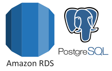 Day 44: Relational Database Service in AWS