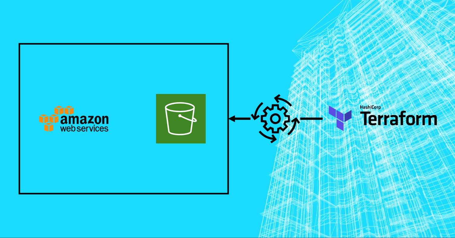 Automate hosting a simple web app on Amazon S3 using Terraform