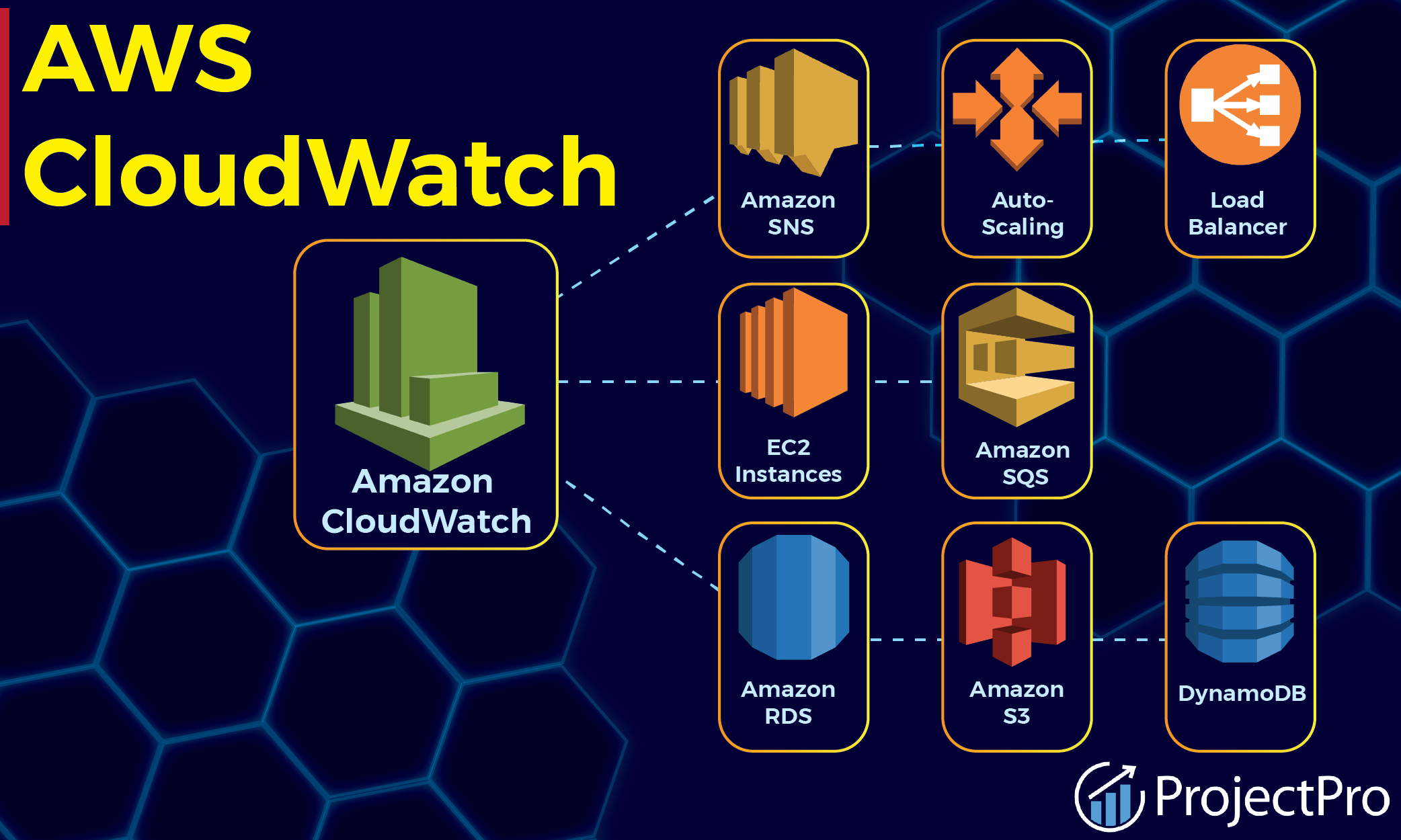 Day 46: Set up CloudWatch alarms and SNS topics in AWS