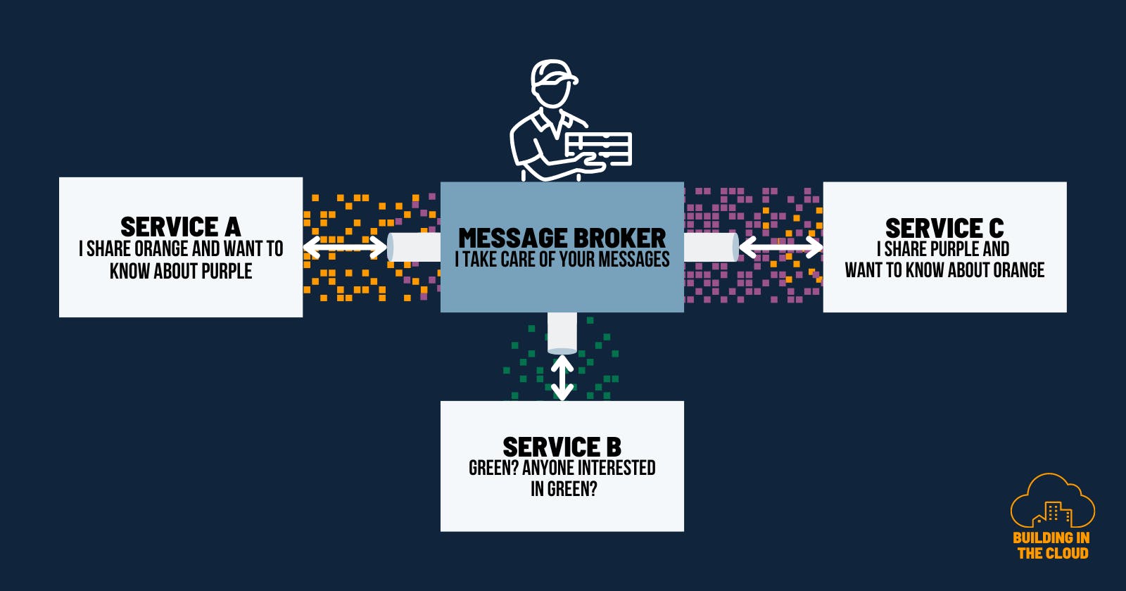 Message broker visualization