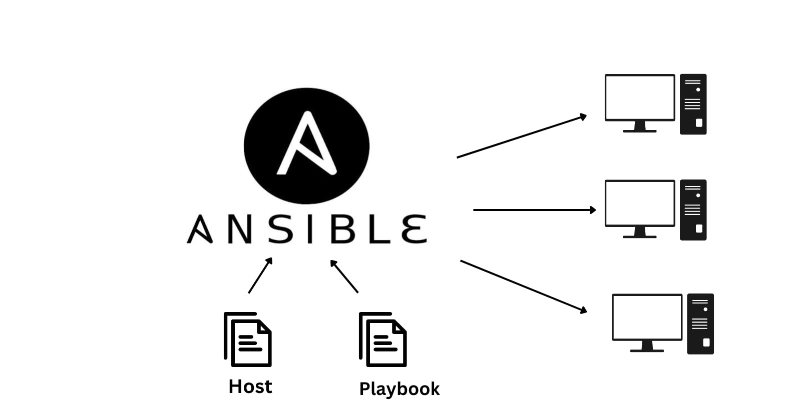 Ansible configuration and installation of packages