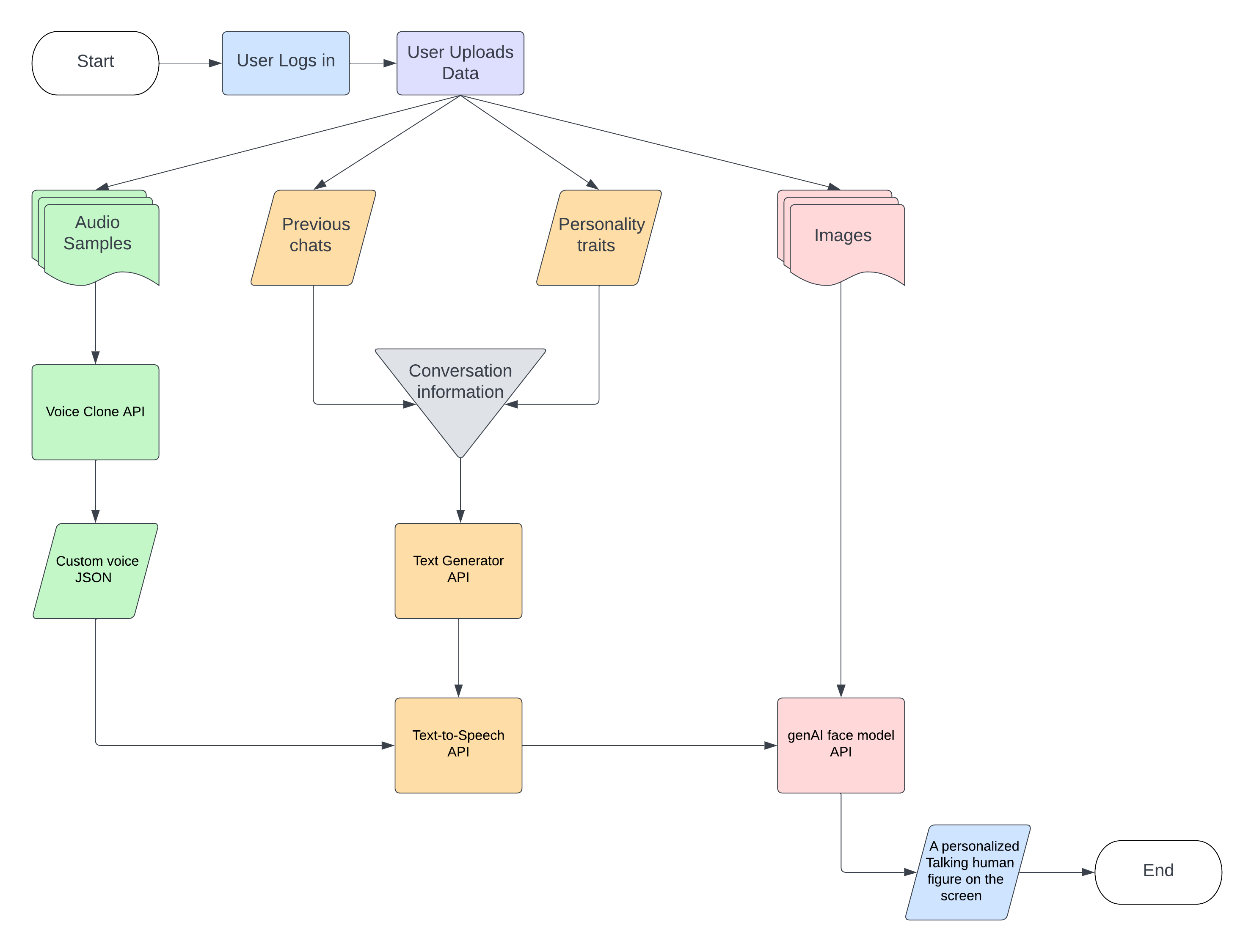 Technical workflow