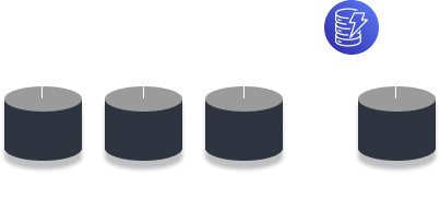 DynamoDB internally uses different partitions to store items.